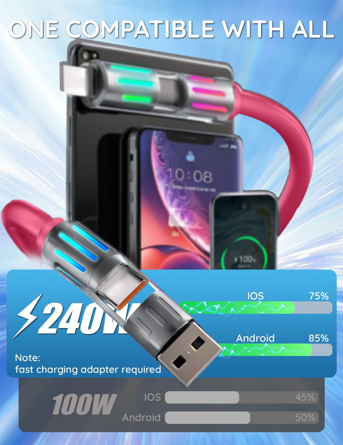 2pcs,240W 4-in-1 USB C Multi Charger Cable with LED Indicator,6.6ft, PD 5A Fast Charging & Data Sync, Silicone, Compatible for iPhone, Samsung, Laptop